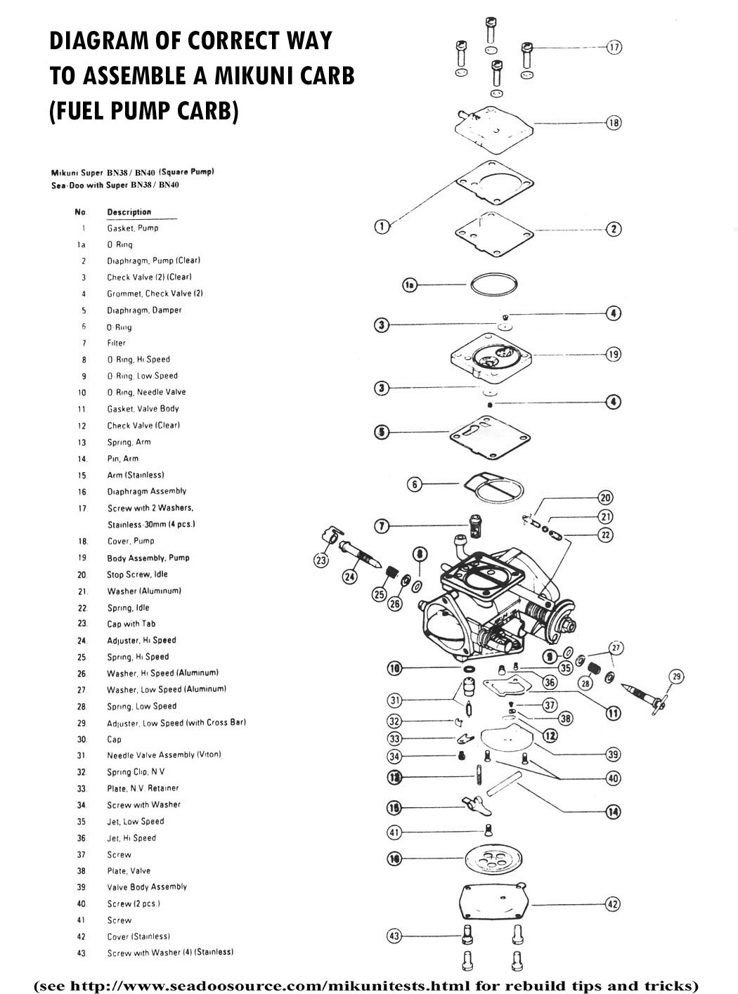 OSD Sea Doo Complete Dual Carb Rebuild Package #1 VITON ... 96 sea doo gtx wiring diagram 